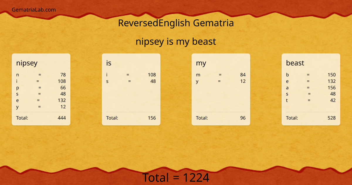 nipsey is my beast in reversedEnglish Gematria